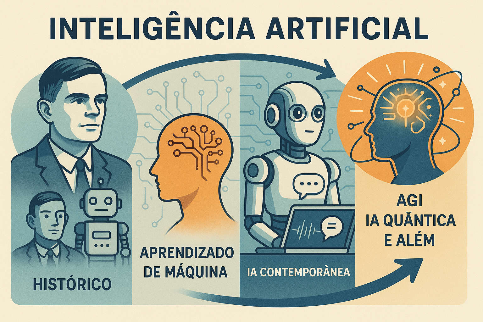 Inteligência Artificial: Além do ChatGPT – Descubra o Futuro Agora